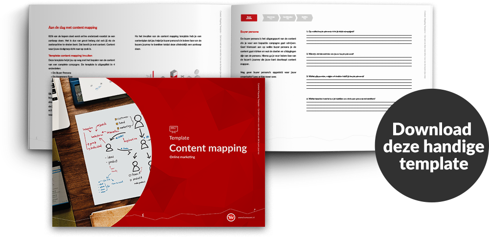 Wat is inbound marketing, Bureau Vet Inboundmarketing - customerjourney - contentmapping