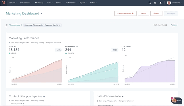 HubSpot website demo [gratis]